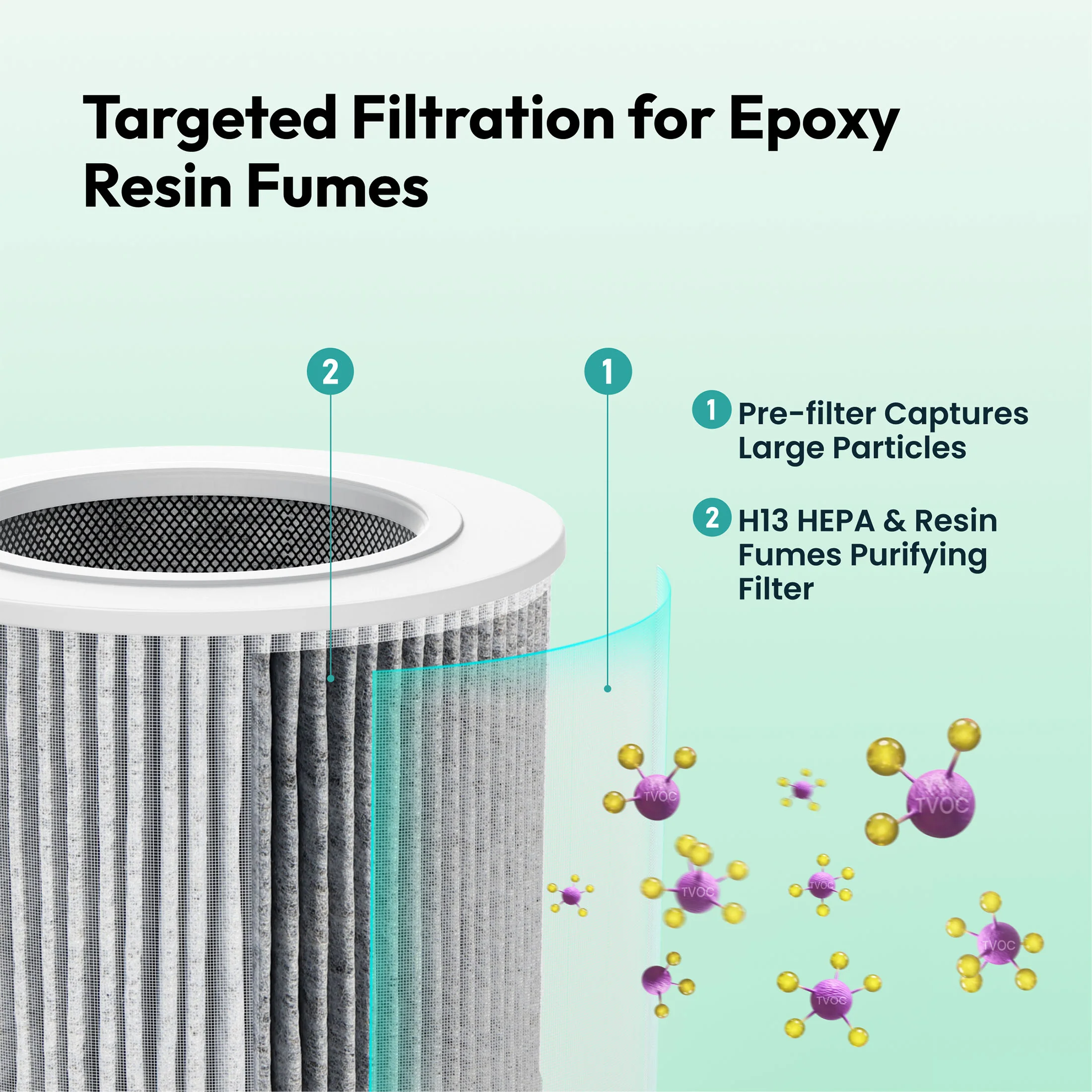 Purair Resin Air Purifier - Image 4