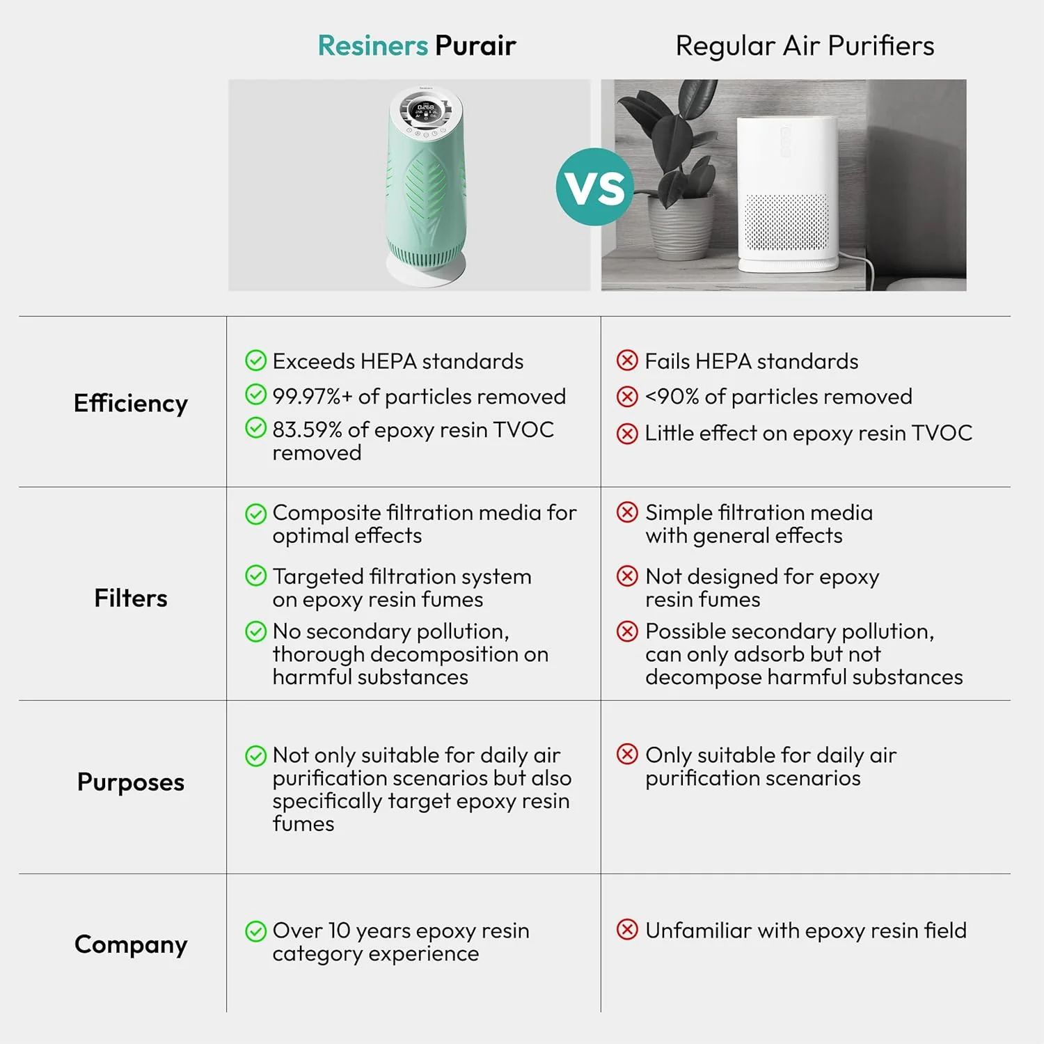 Purair Resin Air Purifier - Image 9