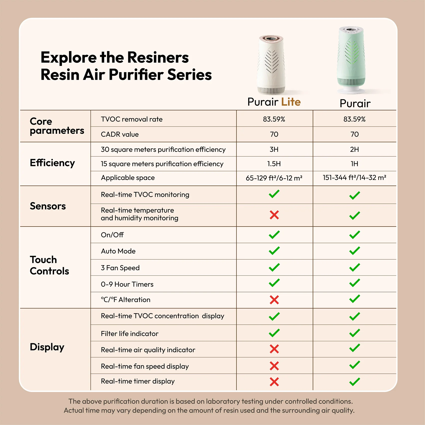 Resiners® Purair Lite Resin Air Purifier - Image 7