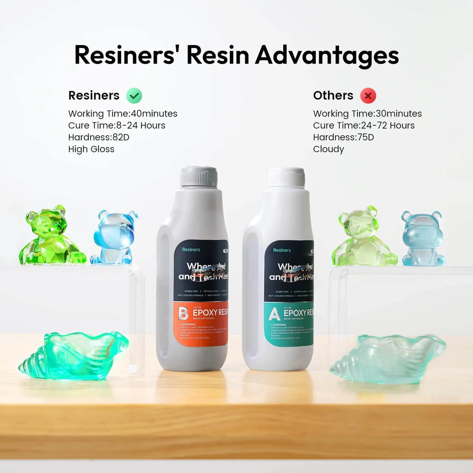 Resiners® 32oz Crystal Clear Epoxy Resin - Image 4
