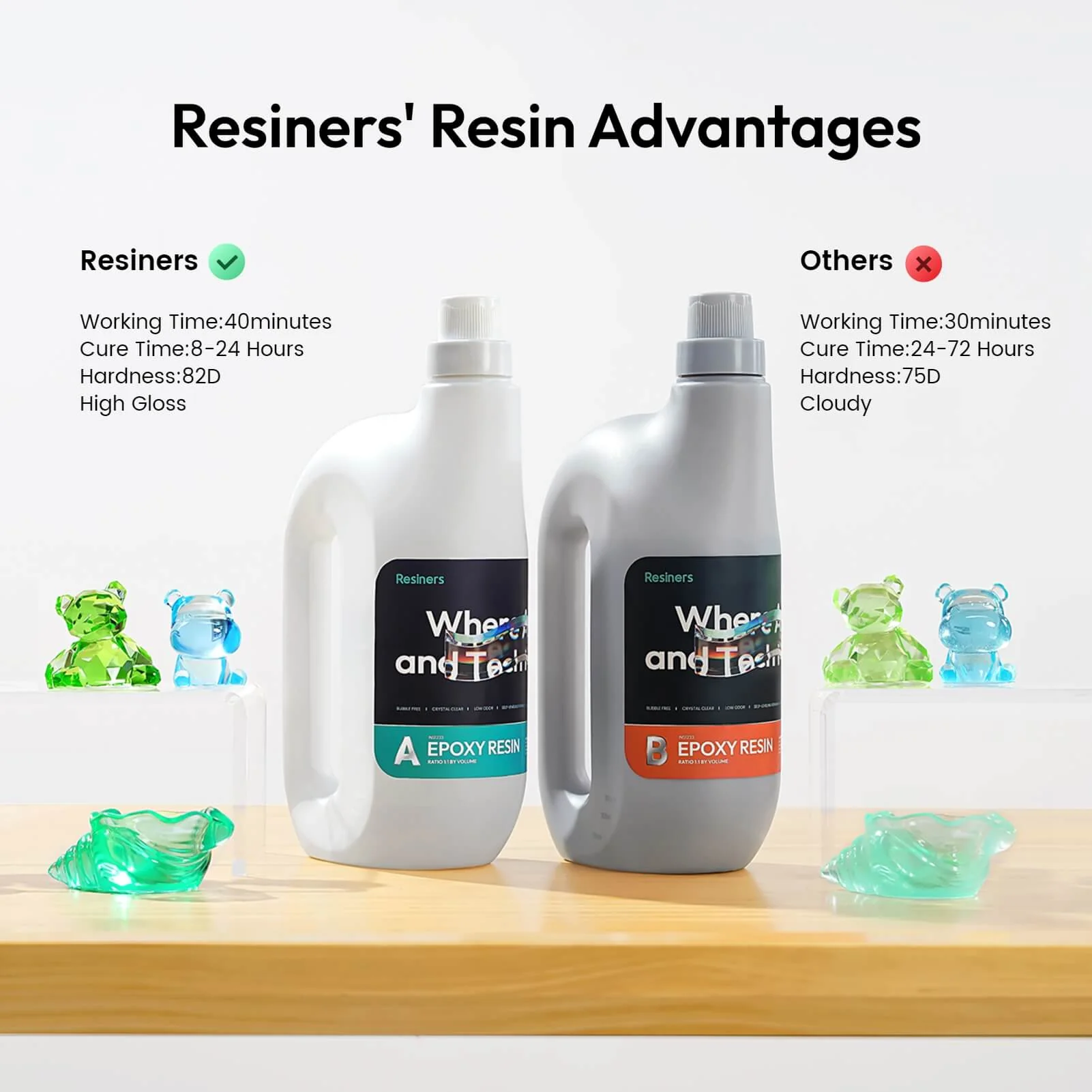 Resiners® 1 gallon/2 gallon Crystal Clear Epoxy Resin with Tailored Diversion Port - Image 5